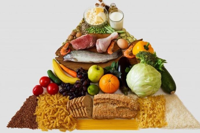 رژیم غذایی متعادل